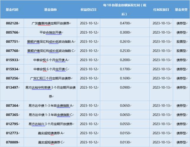 基金导读： 原油煤炭主题基金业绩拔尖