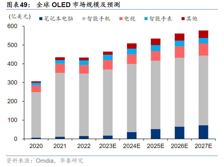 苹果iPad Pro 2024款将升级OLED屏！龙头6天4板，受益上市公司一览