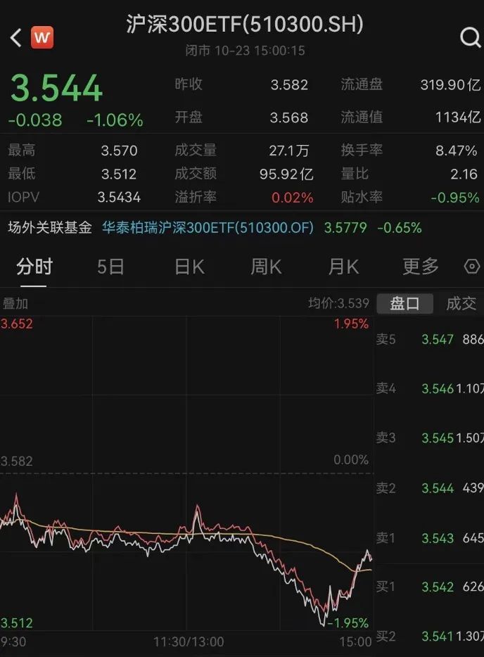 “国家队”又出手！中央汇金增持大盘蓝筹ETF，34个字稳市场，效应好过增持四大行？“未来还会继续买”更稳A股信心