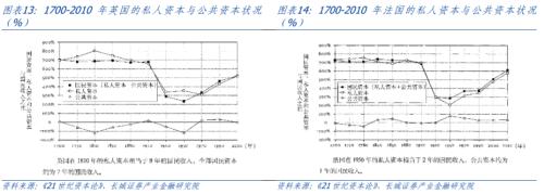  中国的“李嘉图等价”是否成立？ 