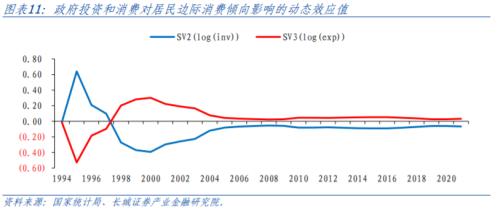  中国的“李嘉图等价”是否成立？ 