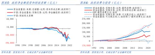  中国的“李嘉图等价”是否成立？ 