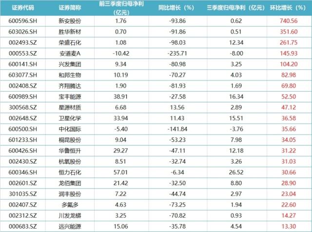 业绩底渐夯实，化工重回资金视野，化工ETF（516020）单日获2123万元净申购！