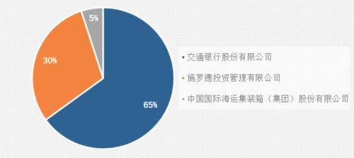  交银施罗德基金：60只产品前三季度合亏174亿，上半年已收取管理费12亿 