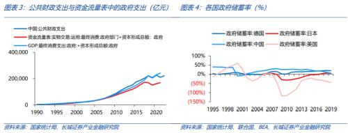  中国的“李嘉图等价”是否成立？ 