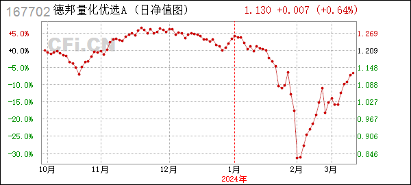 [年报]量化优选 (167702): 德邦量化优选股票型证券投资基金（LOF）2023年年度报告