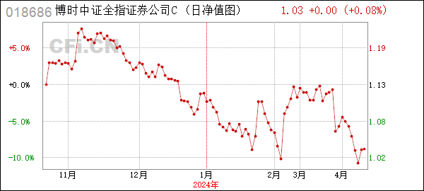 博时证券公司指数C (018686): 博时中证全指证券公司指数证券投资基金(博时证券公司指数C)基金产品资料概要更新