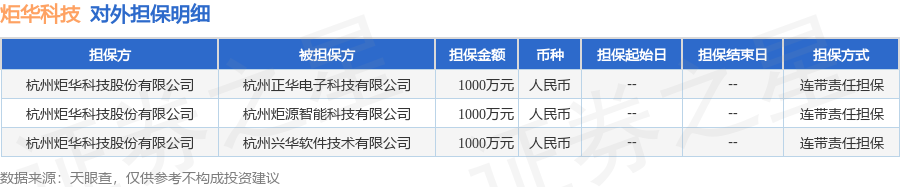 炬华科技披露3笔对外担保，被担保公司达3家