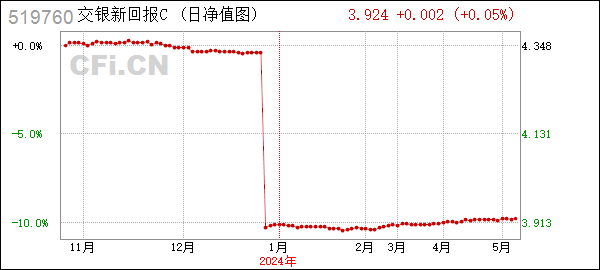 交银新回报C (519760): 交银施罗德新回报灵活配置混合型证券投资基金C类份额基金产品资料概要更新2024年第1号