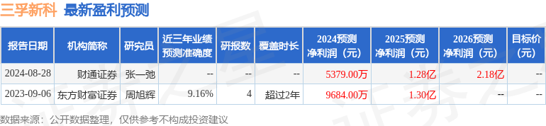 三孚新科：9月26日召开业绩说明会，投资者参与