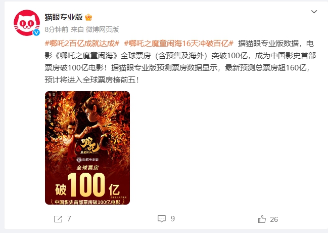 《哪吒2》票房破百亿！光线传媒7天涨超200%，衍生品也卖爆了